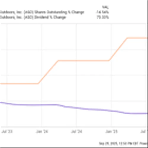 Why I'm Reconsidering Starbucks' Role in My Portfolio -- Is There a Better Investment for Income and Growth?