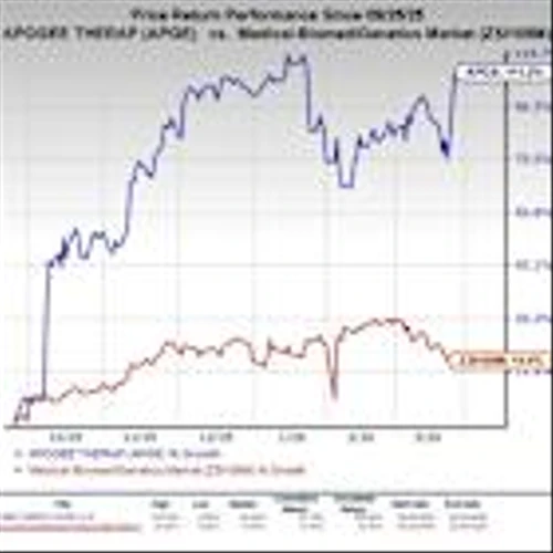 APGE Stock Up as Skin Disease Drug Shows Sustained 52-Week Efficacy
