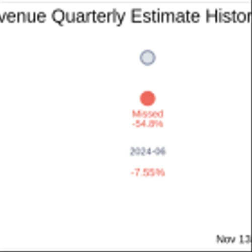 Invivyd Inc (IVVD) Q3 2024 Earnings Report Preview: What to Expect