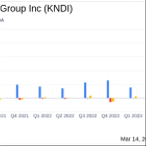 Kandi Technologies Group Inc (KNDI) Reports Profitable Year Despite Challenges