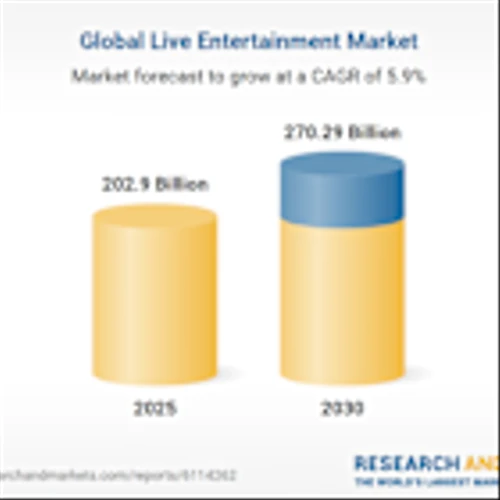 Live Entertainment Global Market Forecasts 2025-2030 | Web3, Sustainability, and Regional Expansion Emerge as Key Opportunities