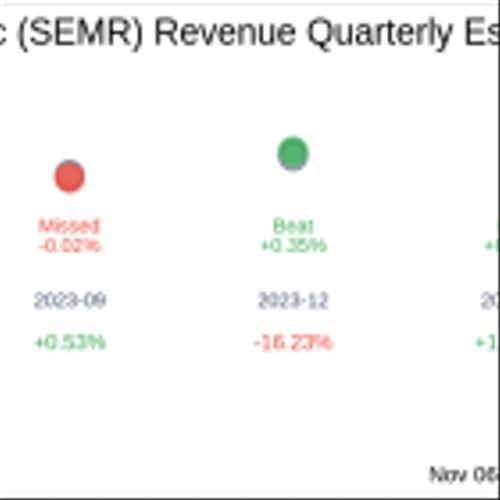 SEMrush Holdings Inc (SEMR) Q3 2024 Earnings Report Preview: What To Expect
