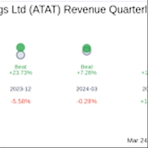 Atour Lifestyle Holdings Ltd (ATAT) Q4 2024 Earnings Report Preview: What To Look For