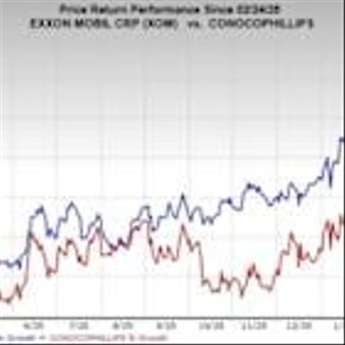ConocoPhillips vs. ExxonMobil: Which Energy Stock Is a Better Buy?