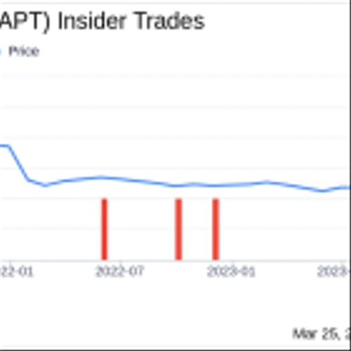 Insider Sell: CFO Colleen Mcdonald Sells 20,000 Shares of Alpha Pro Tech Ltd (APT)
