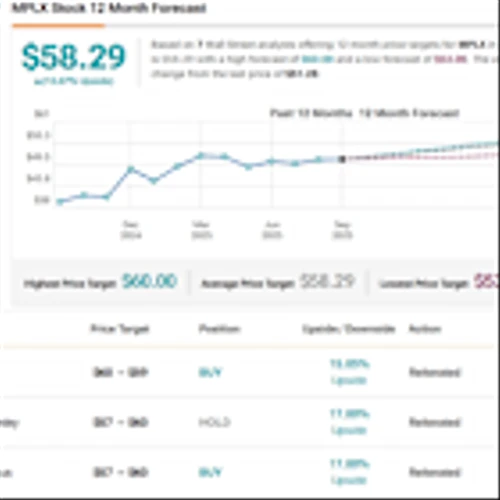 Seeking Solid 7% Dividend Yield? RBC Suggests 2 Dividend Stocks to Buy