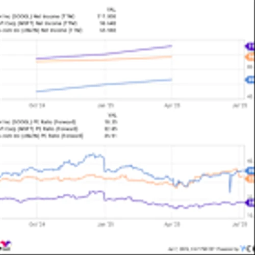 Battle of the Billionaires: Bill Ackman Has 14% of Pershing Square's Portfolio Invested in This Dirt Cheap "Magnificent Seven" Stock, Which Coatue Management's Philippe Laffont Thinks Is Headed for Further Pressure