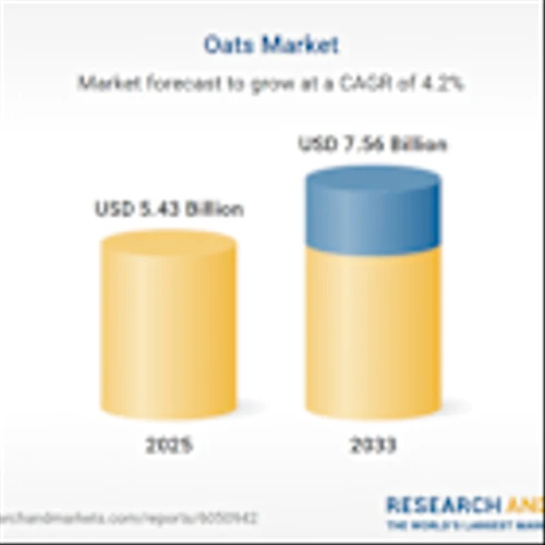Oats Market Competitive Landscape Report 2025: Key Players, Company Profiles, Strategic Developments, Mergers, Product Innovations, Revenue Insights, and Future Forecasts
