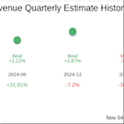 Earnings To Watch: CVRx Inc (CVRX) Reports Q3 2025 Result