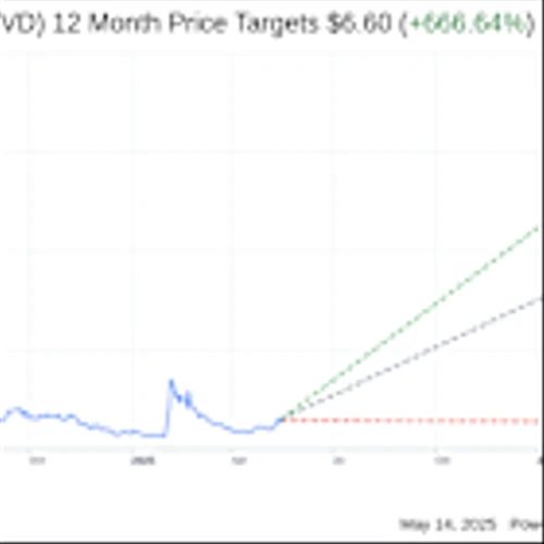 What To Expect From Invivyd Inc (IVVD) Q1 2025 Earnings
