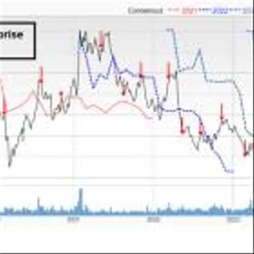 Bear of the Day: First Majestic Silver (AG)