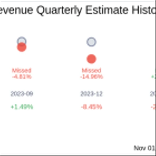 What To Expect From TriMas Corp (TRS) Q3 2024 Earnings