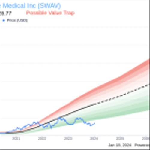 ShockWave Medical Inc President & CEO Douglas Godshall Sells 10,000 Shares