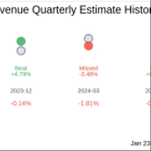 First Bank (FRBA) Q4 2024 Earnings Report Preview: What To Look For