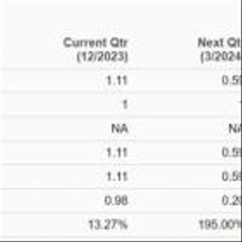 Time to Buy the Dip in These High-Growth Stocks
