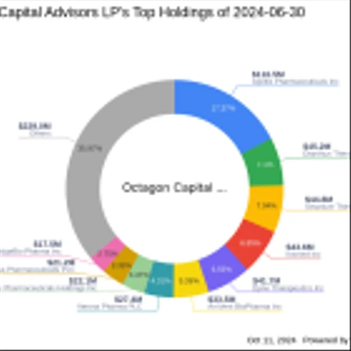 Octagon Capital Advisors LP Acquires New Stake in Unicycive Therapeutics Inc