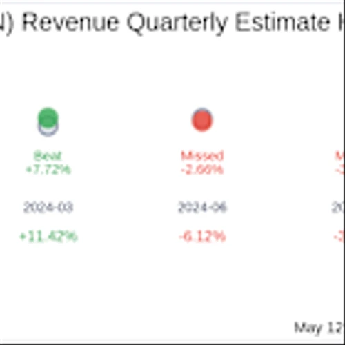 What To Expect From Broadwind Inc (BWEN) Q1 2025 Earnings