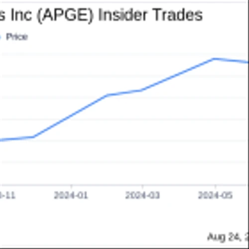 Insider Sale: CFO Jane Henderson Sells 6,000 Shares of Apogee Therapeutics Inc (APGE)