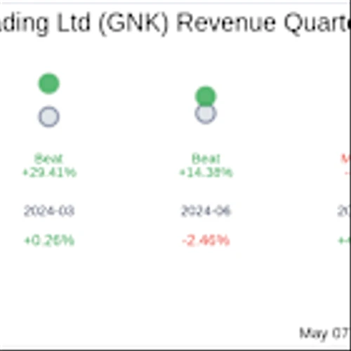 Genco Shipping & Trading Ltd (GNK) Q1 2025 Earnings Report Preview: What To Expect