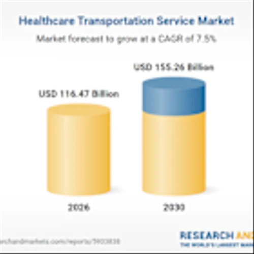 Healthcare Transportation Service Report 2026-2035: A $155.25+ Billion Market by 2030 with Centene, Molina Healthcare, DHL, ARAMARK, Lyft Healthcare, and ModivCare Leading