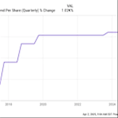 You Can Do Better Than a 3.8% Yield: These 2 Dividend Stocks Are Buys Today