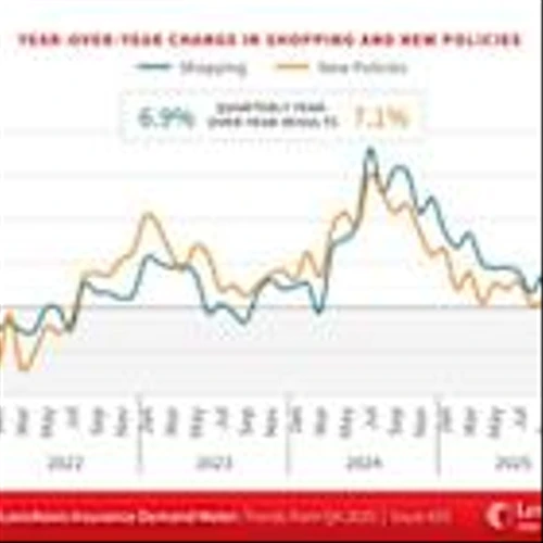 U.S. Auto Insurance Policy Shopping and New Business Growth Continue to Break Records in Q4 with "Hot" Readings on the LexisNexis® U.S. Insurance Demand Meter