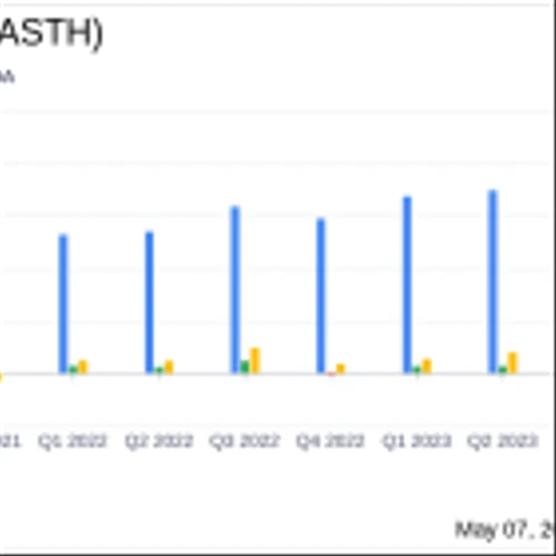 Astrana Health Inc (ASTH) Reports Robust First Quarter 2024 Results with Significant Growth in ...