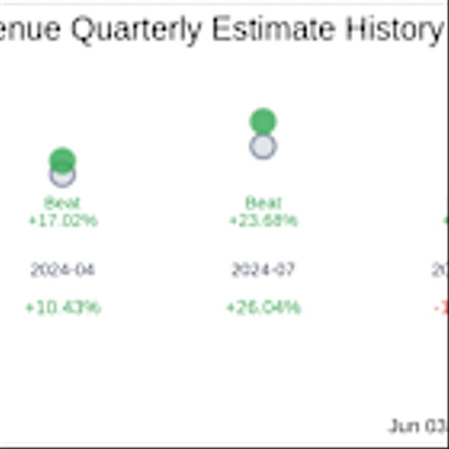 What To Expect From Argan Inc (AGX) Q1 2026 Earnings