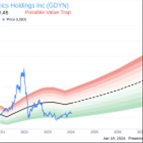 Grid Dynamics Holdings Inc CEO Leonard Livschitz Sells 15,000 Shares