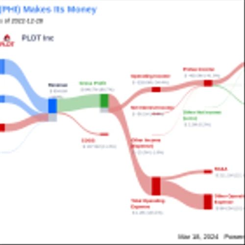 PLDT Inc's Dividend Analysis