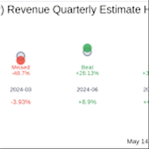 Worksport Ltd (WKSP) Q1 2025: Everything You Need To Know Ahead Of Earnings