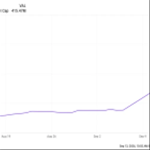 Up More Than 500% in 2024. Can Instil Bio Keep Rocketing Higher?