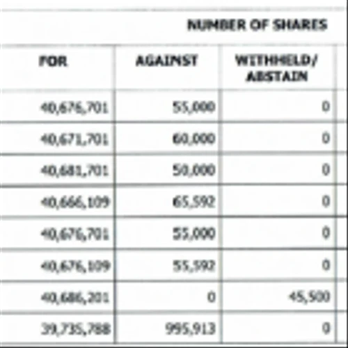 Nova Leap Health Corp. Announces Results of Annual  and Special Meeting of Shareholders