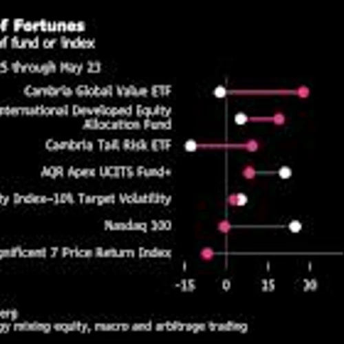 The end of the easy US stock bet has been good to contrarians