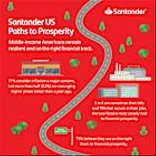 Middle-Income Americans Accelerated Car Buying Plans in Q2, Santander US Survey Finds