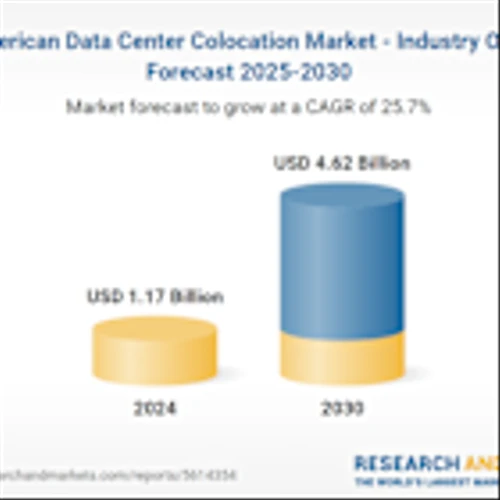 Latin America Data Center Colocation Market Industry Outlook & Forecast Report 2025-2030 | AI, 5G, and Edge Computing Drive 25.7% CAGR in Latin America Data Center Colocation Market to 2030
