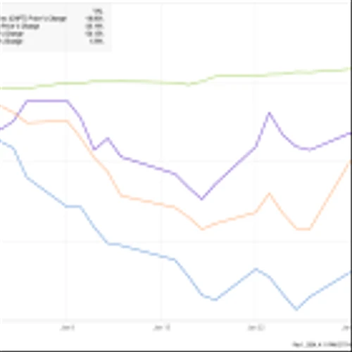 Why ChargePoint, Lucid, and Fisker Stocks All Fell in January