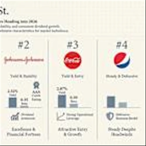 5 Dividend Powerhouses That Belong in Every Retirement Portfolio Right Now