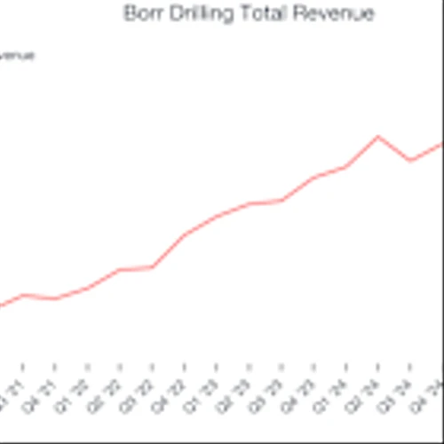 Oilfield Services Stocks Q4 Highlights: Borr Drilling (NYSE:BORR)