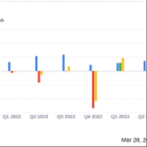 Hut 8 Corp (HUT) Reports Substantial Growth in Earnings and Adjusted EBITDA