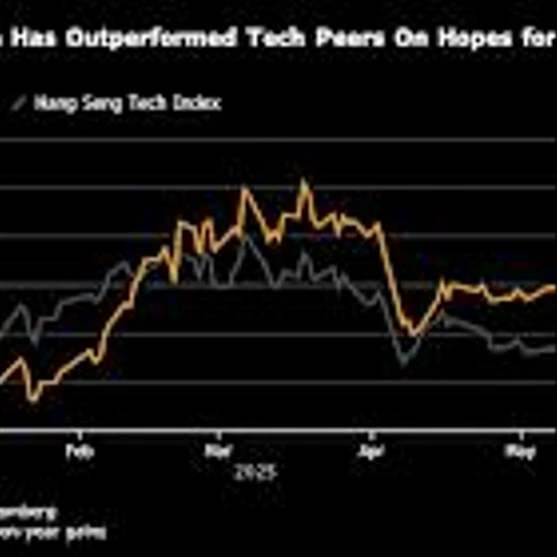 Alibaba’s Letdown Tempers the Outlook for China’s Tech Revival