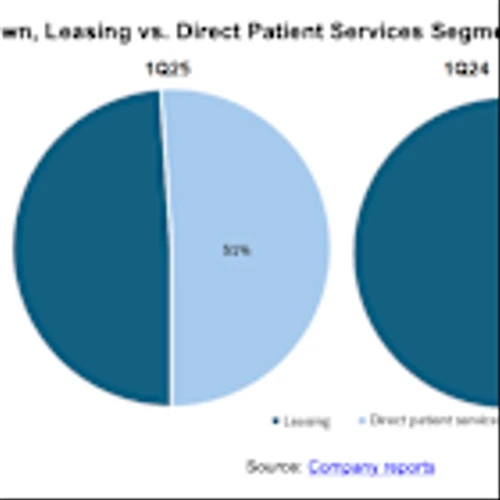 AMS: Growing O&O Unit Overtakes Leasing in Revenue Contribution; Q/Q Relative Contributions Could Fluctuate