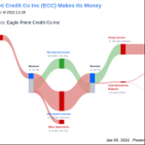 Eagle Point Credit Co Inc's Dividend Analysis
