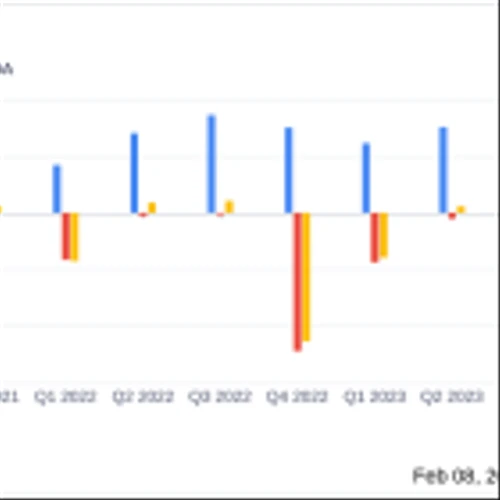 Inotiv Inc (NOTV) Reports Revenue Growth and Reduced Net Loss in Q1 FY 2024