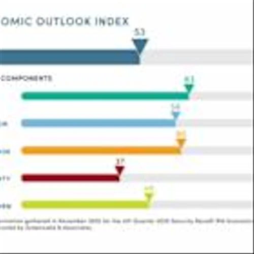 Security Benefit Finds RIA Confidence Slipping as Market Uncertainty Builds