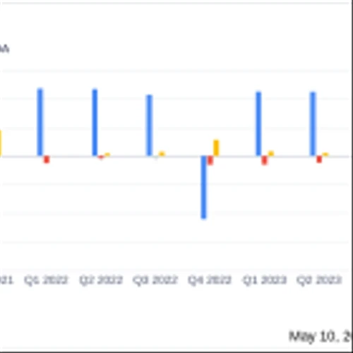 ZimVie Inc. (ZIMV) Reports Mixed Q1 2024 Financial Results, Misses Earnings Predictions
