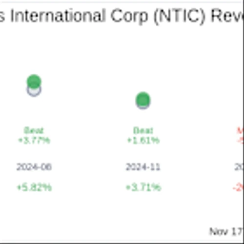 What To Expect From Northern Technologies International Corp (NTIC) Q4 2025 Earnings