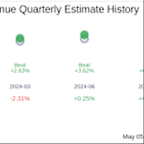 Angi Inc (ANGI) Q1 2025 Earnings Report Preview: What To Expect