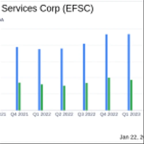 Enterprise Financial Services Corp (EFSC) Reports Mixed Results for Q4 and Full Year 2023