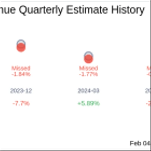 RXO Inc (RXO) Q4 2024 Earnings Report Preview: What To Expect